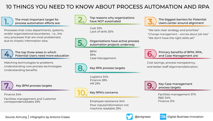 The business process automation can become operational by adopting a software platform that, in jargon, is defined as Robotic Process Automation (RPA). Here are ten things to know in order not to make mistakes. #Infographic by @antgrasso #RPA #Automation #BPM