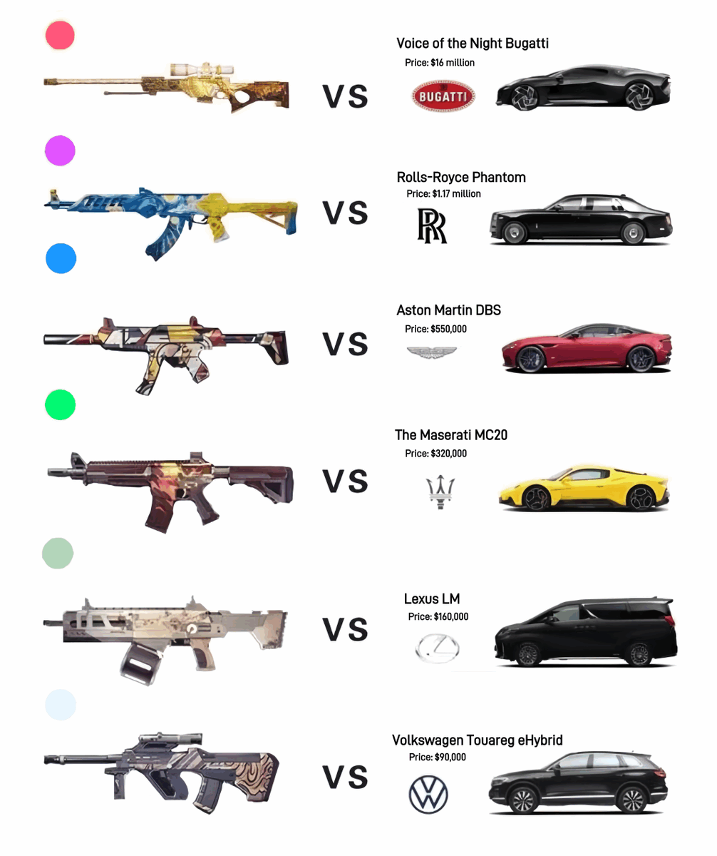 Matr1xOfficial's tweet image. How to explain to your favorite person🧡 about

 the values of Matr1x Apollo Program's unique weapon NFTs?

#Matr1xCase $MAX $FIRE