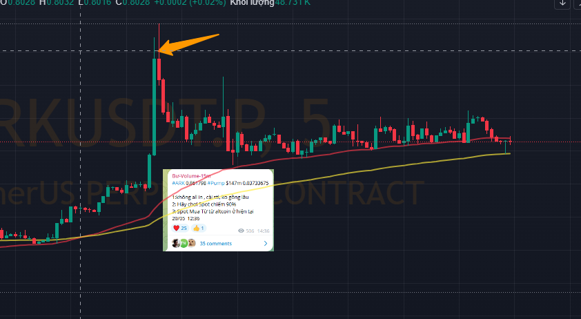 mabucrypto's tweet photo. Hôm nay 20/5  Bót m15 call 3 kèo. 
May mà vẫn win. 
mong giúp đỡ được ae tí cháo https://t.co/Y1B3idXoOU