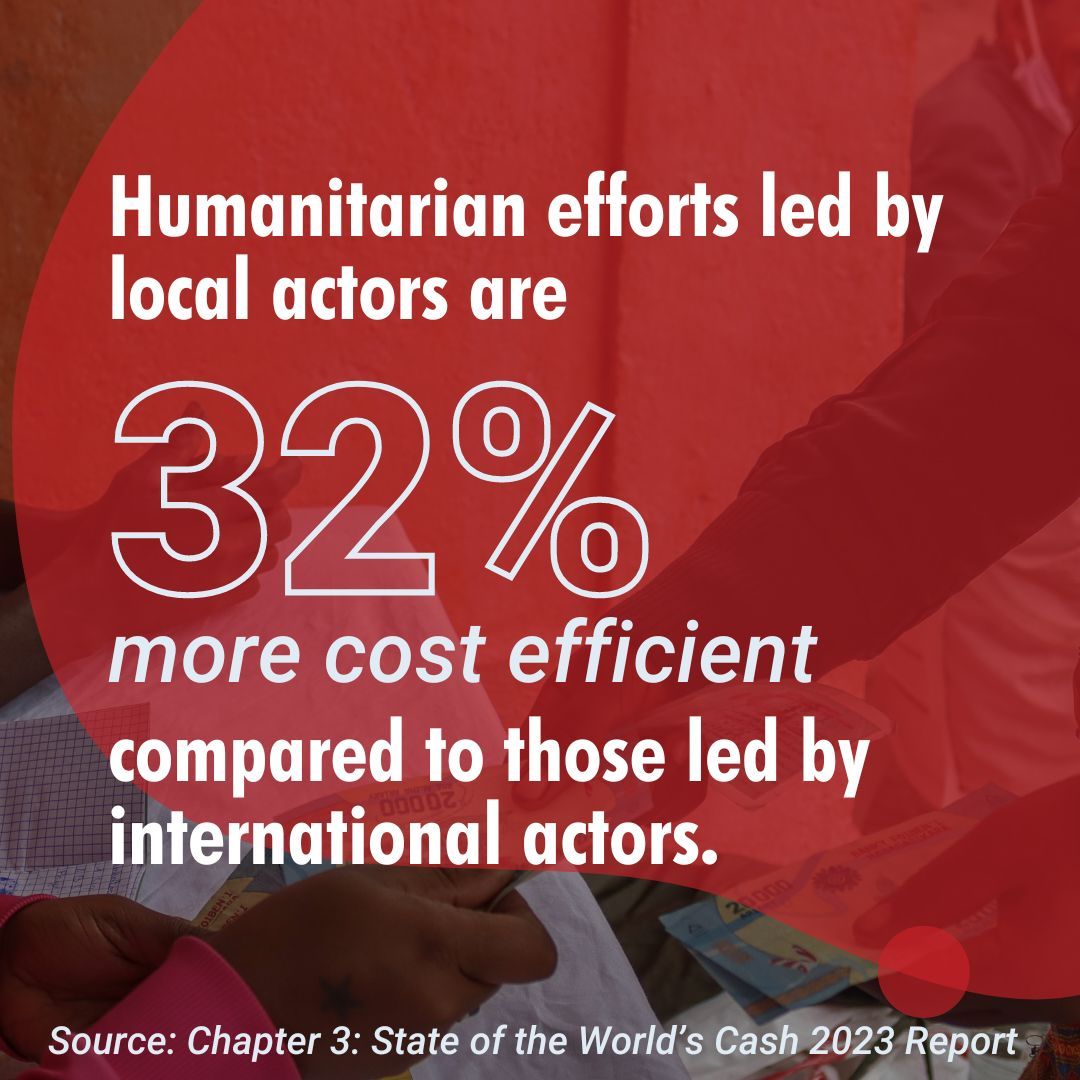 Here's an amazing stat which emphasizes the importance of localization: aid efforts led by local actors are 32% more cost-effective than those led by international organizations. This ensures more resources efficiently reach those in need by reducing overhead and salary costs.