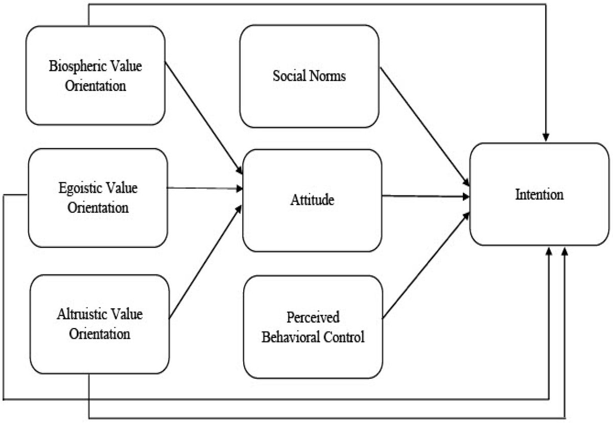 MathematicsMDPI's tweet image. [Article View 5998, Citations 5] When Less Is More: Understanding the Adoption of a Minimalist Lifestyle Using the Theory of Planned Behavior 
buff.ly/3JXQc61 

 #partialleastsquares #pathmodelinganalysis    #structuralmodel

#MDPIOpenAccess   #ComSciMath_Mdpi