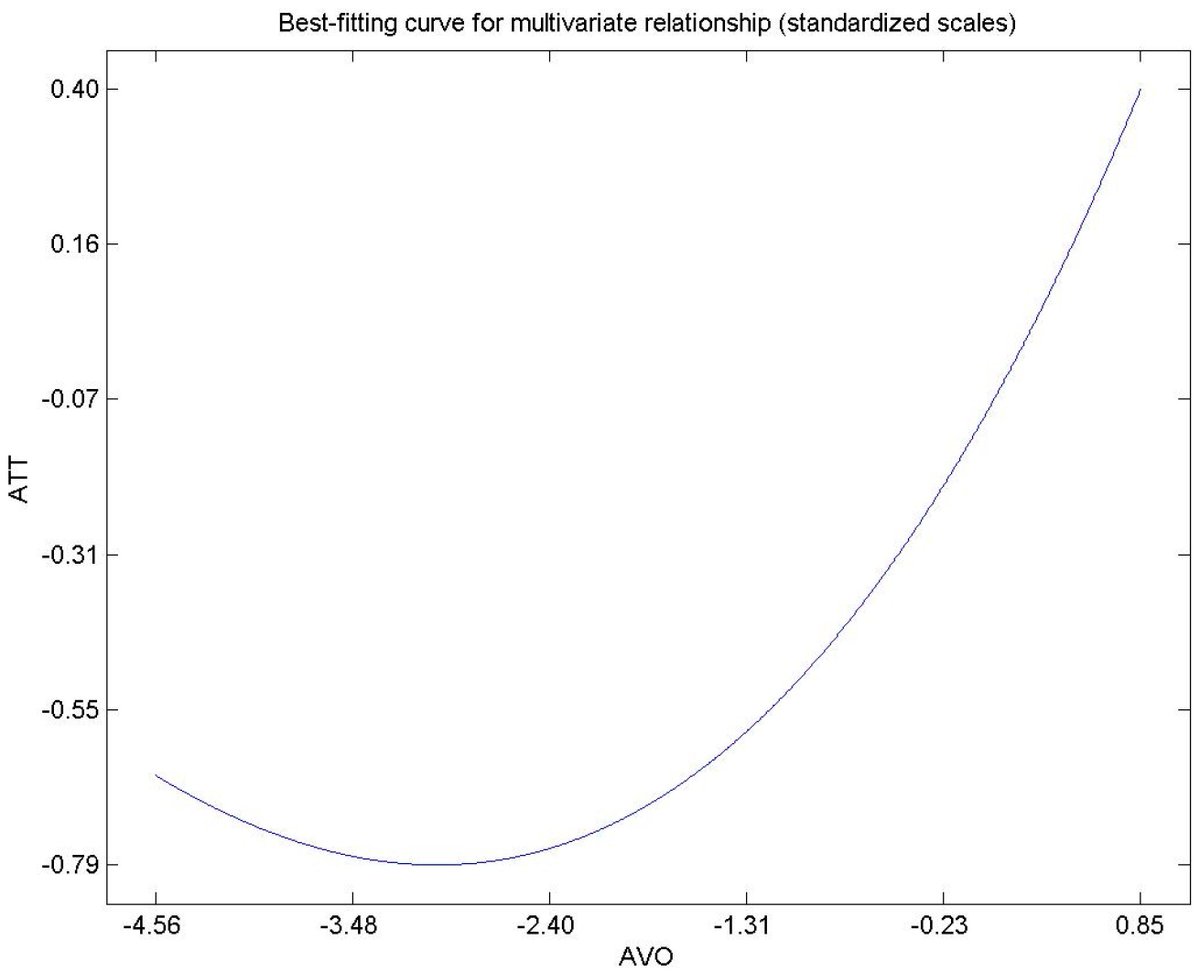 MathematicsMDPI's tweet image. [Article View 5998, Citations 5] When Less Is More: Understanding the Adoption of a Minimalist Lifestyle Using the Theory of Planned Behavior 
buff.ly/3JXQc61 

 #partialleastsquares #pathmodelinganalysis    #structuralmodel

#MDPIOpenAccess   #ComSciMath_Mdpi