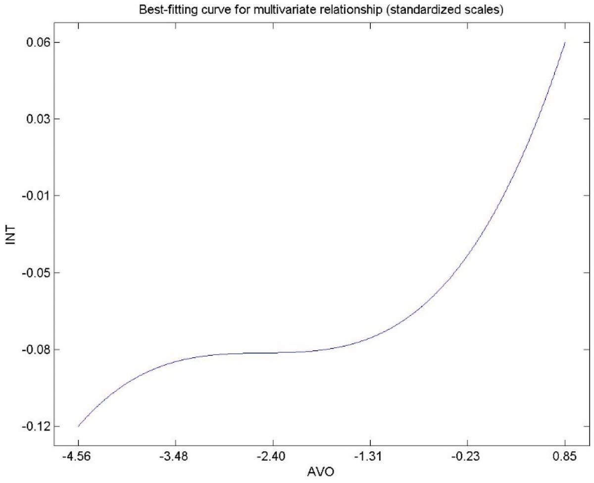 MathematicsMDPI's tweet image. [Article View 5998, Citations 5] When Less Is More: Understanding the Adoption of a Minimalist Lifestyle Using the Theory of Planned Behavior 
buff.ly/3JXQc61 

 #partialleastsquares #pathmodelinganalysis    #structuralmodel

#MDPIOpenAccess   #ComSciMath_Mdpi