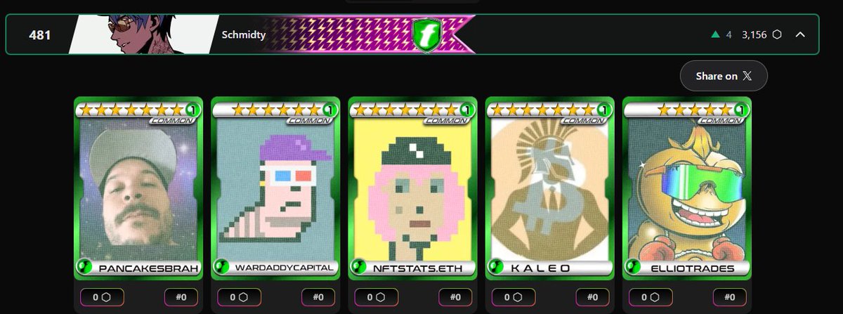 Schmiddel89's tweet image. Looks like some people are exhausted🤣Went from 120 to almost 500 ... I also think we need to change the incentive for heroes and shouldn't reward people like elliot who doesn't want to play the game. Top heroes should get rewarded the most #fantasytop