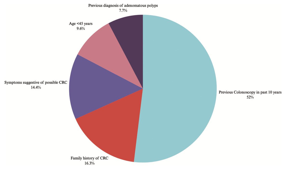 emerse (@projectemerse) on Twitter photo Researchers at CWRU used EMERSE in "Inappropriate Ordering of Multitarget Stool DNA Tests for Colon Cancer Screening", w/ finding: "providers may not be familiar w/ ..use of mtsDNA, leading to inappropriate referrals and increased costs." <a href="/SajalKulhari/">Sajal Kulhari</a> jabfm.org/content/37/2/3… Researchers at CWRU used EMERSE in "Inappropriate Ordering of Multitarget Stool DNA Tests for Colon Cancer Screening", w/ finding: "providers may not be familiar w/ ..use of mtsDNA, leading to inappropriate referrals and increased costs." <a href="/SajalKulhari/">Sajal Kulhari</a> jabfm.org/content/37/2/3…