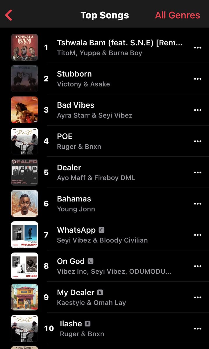 A look at the current Top songs chart on NG Apple Music🇳🇬📈