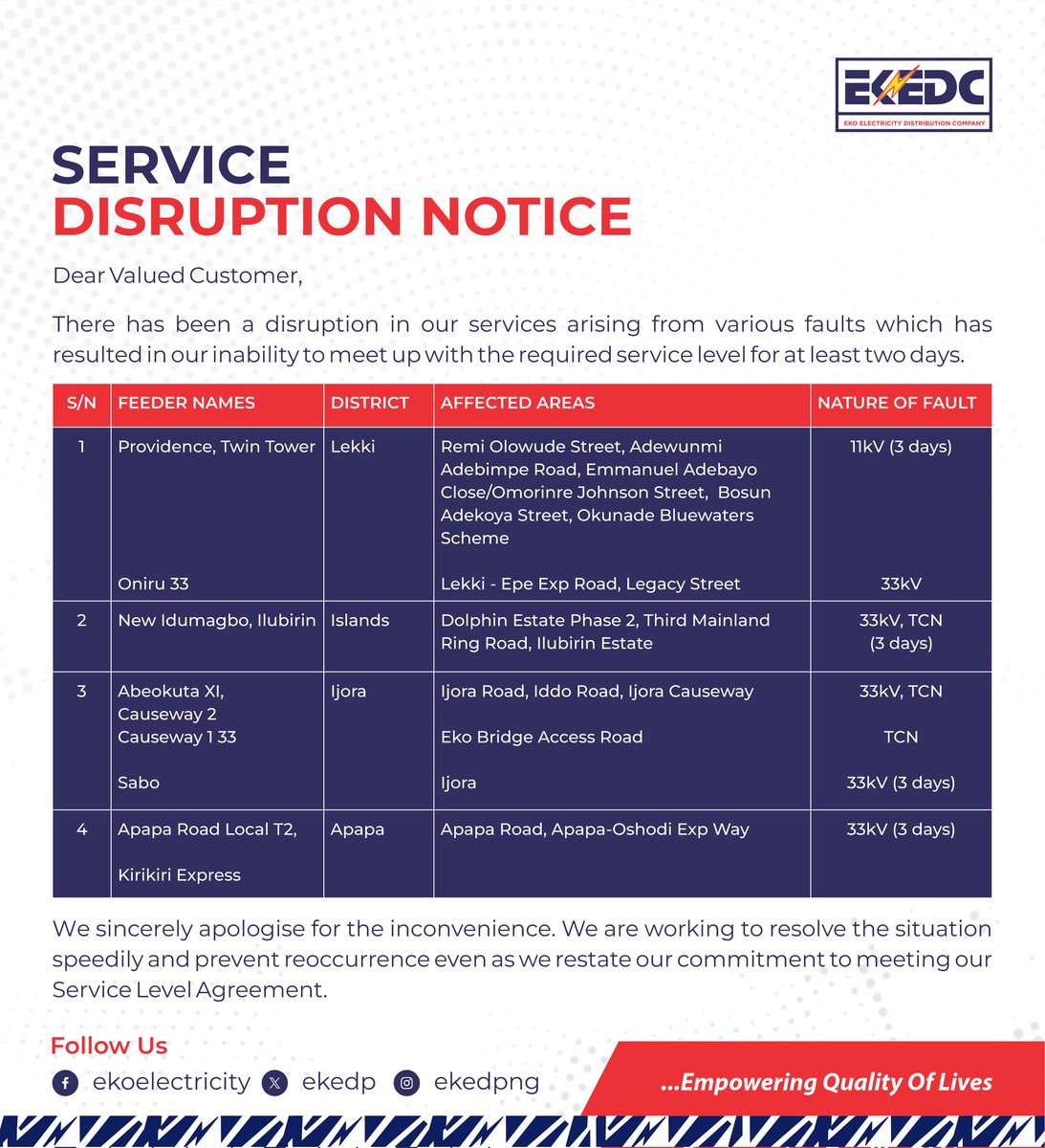 SERVICE DISRUPTION NOTICE!