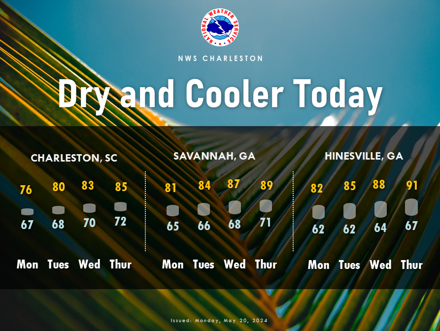 High pressure will build across the region the next few days, bringing dryer air and mostly clear skies. weather.gov/chs