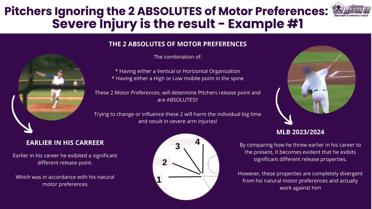 Prevent Pitcher Injuries: Essential Motor Preferences for #InjuryPrevention & Healthy Pitching #BaseballActionID #MotorPreferences Read Article tinyurl.com/3x6n27pe - @jaegersports @SMerrBullpen @flatgroundApp @BaseballMentors @mobilitychick @TrueSandA @shegone03 @Dempster46