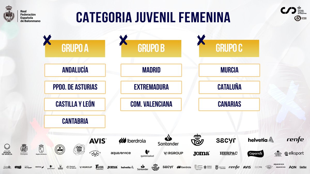 🏆 #CESABMPlaya2024

🔥 Resultado del sorteo del Campeonato de España de Selecciones Autonómicas 

📌 Juvenil Masculina 
📌 Juvenil Femenina 

#BalonmanoPlaya