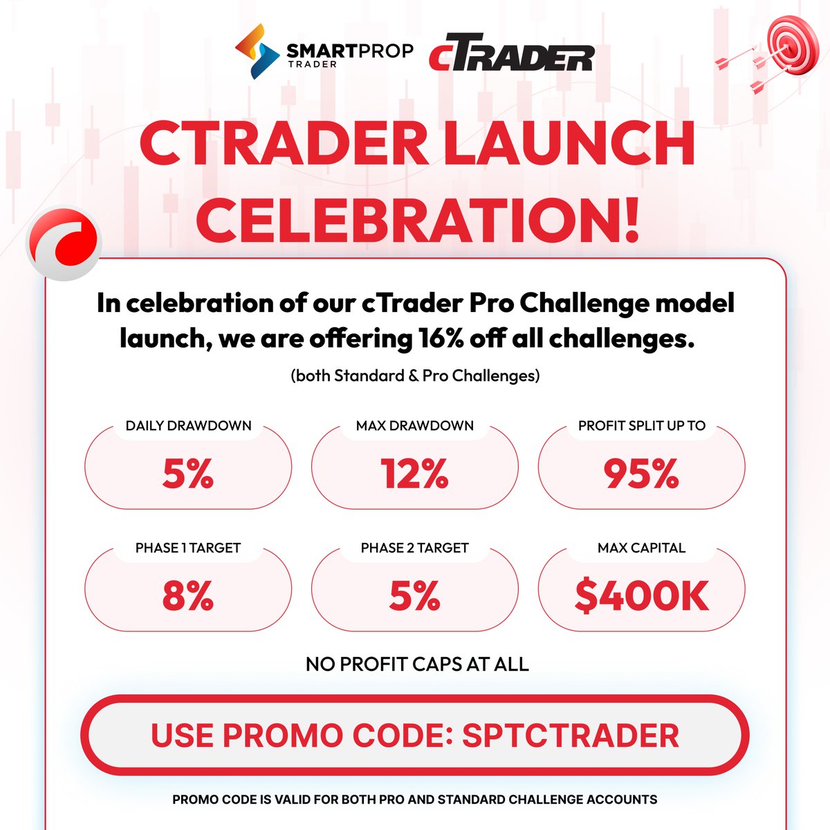 Greetings Smart Traders, We are thrilled to announce that cTrader has officially launched on Smart Prop Trader! 🚀 To kick off the launch, we are celebrating with an exclusive promotion for a limited time where we are offering 16% off all challenge account sizes and types (both