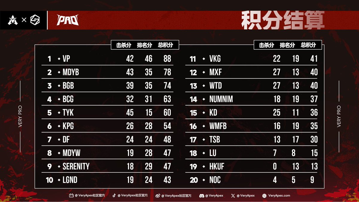 VeryApex tweet media
