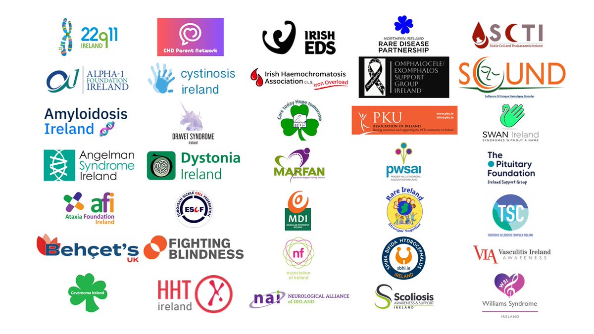 Approaching midpoint of #GetRareAware campaign -we must increase number of #RareDiseases in newborn screening. Thanks to our many supporters that are on this journey with us... If you want to #GetRareAware register to join a webinar and take action getrareaware.ie