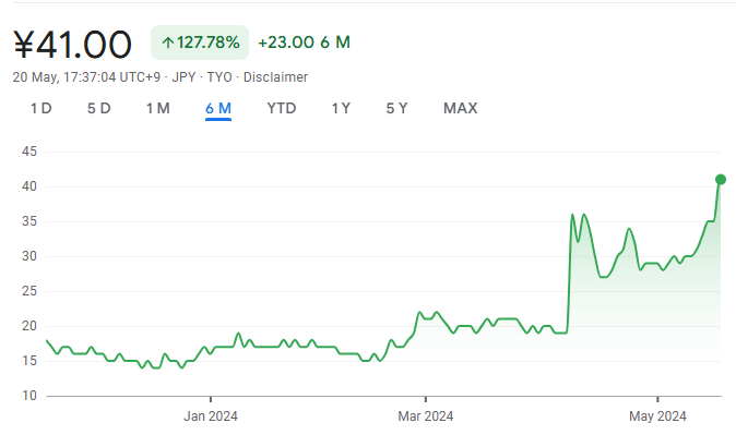 BitcoinMicropig's tweet photo. Metaplanet 3350.J
19Y prior to announcing #Bitcoin strategy
41Y today, barely 6 weeks later
Wen Domino Effect? https://t.co/CuUCaqG8yB