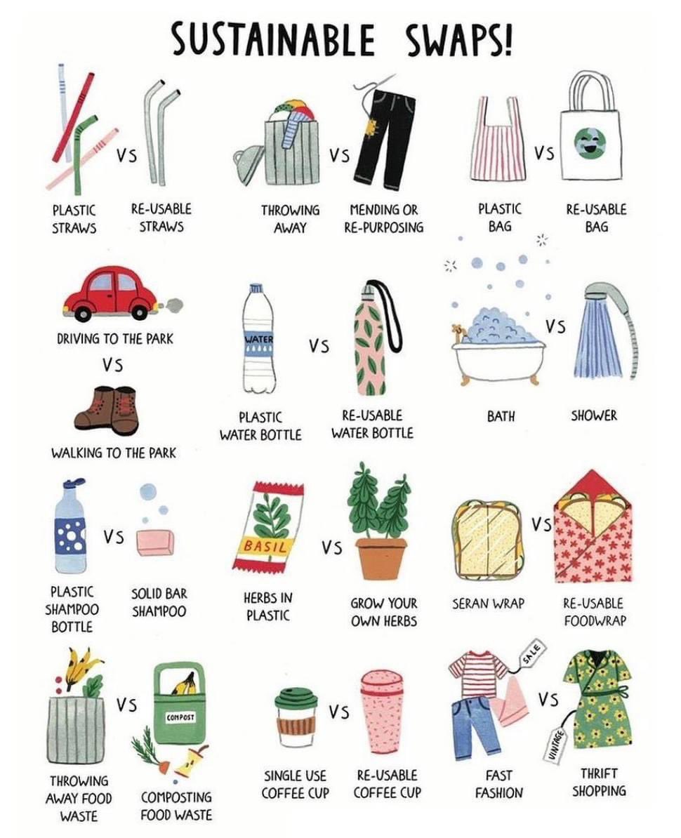 Simple Swaps to reduce plastic use & lead a more sustainable life #LiFE #PlasticPollution Pic: @PlasticPollutes @Warriormomsin @Plasticsimpact @EndPlasticsNow @OurKidsClimate @parents4futureG @Y4Cofficial @ItalyinIndia @Asifbhamlaa @NITIAayog @UNYouthAffairs @SanjoyRoyTWA