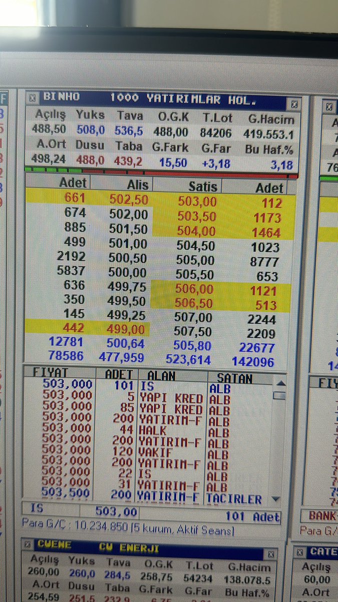 Tradertomris's tweet photo. #binho güzelleşti iyice bakalım https://t.co/1a3y9EQr0O