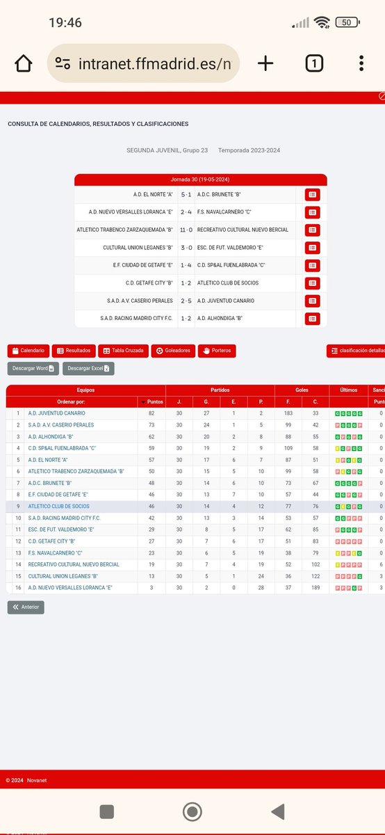 Segunda Juvenil Grupo 23: el Atlético Club de Socios concluye en la novena posición