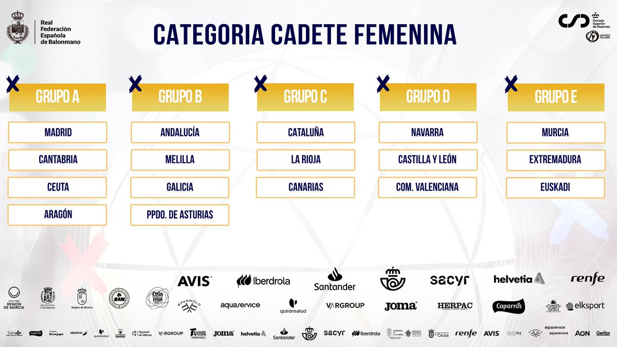 🏆 #CESABMPlaya2024 🔥 Resultado del sorteo del Campeonato de España de Selecciones Autonómicas 📌 Cadete Masculina 📌 Cadete Femenina #BalonmanoPlaya
