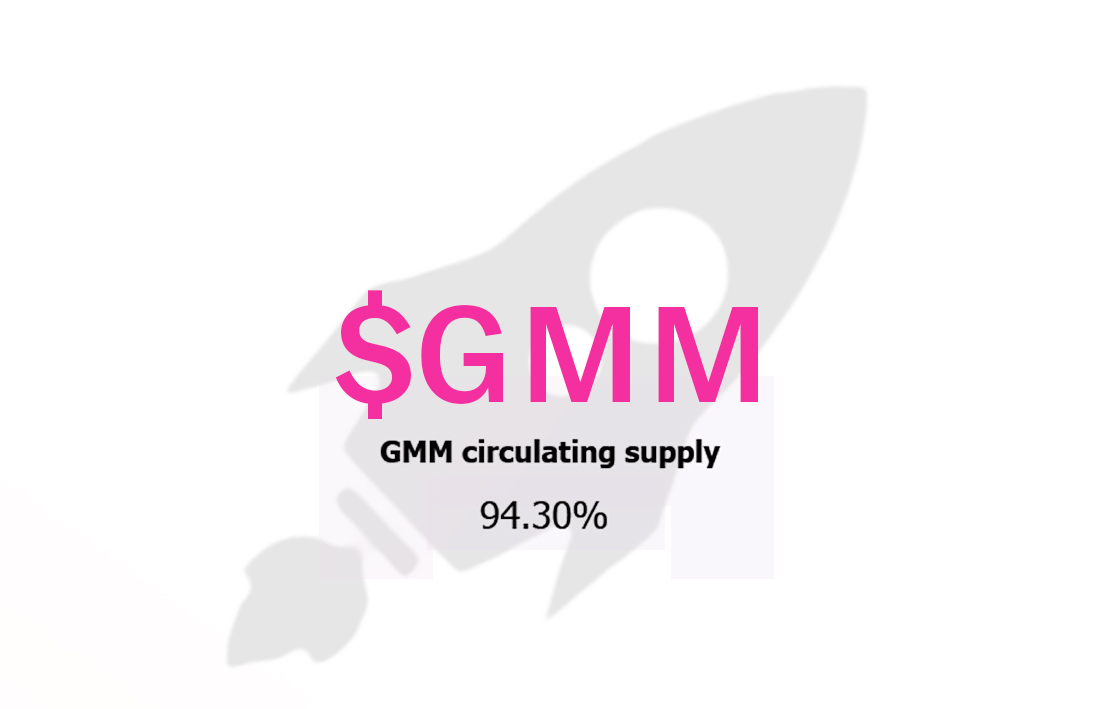 Major projects and partners are the driving force behind $GMM Token future. 💪

@Gamiumcorp
And a near full circulating supply make $GMM Token a standout.🔥

 #SocialFi #Airdrop #metaverse #BTC #bnb
