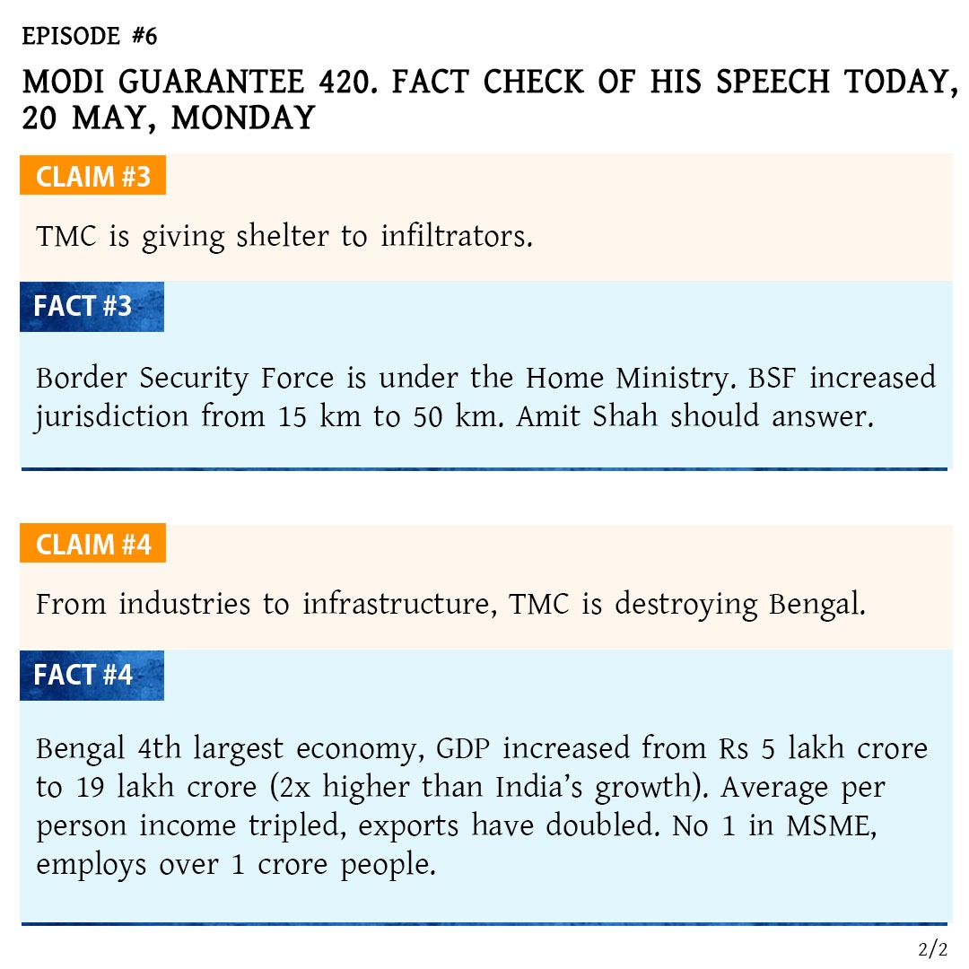 This is getting zzzzzzz. Another speech, another @narendramodi MODI GUARANTEE 420 FACT CHECK. Today, PART #6. His 4 false claims. My 4 fact checks