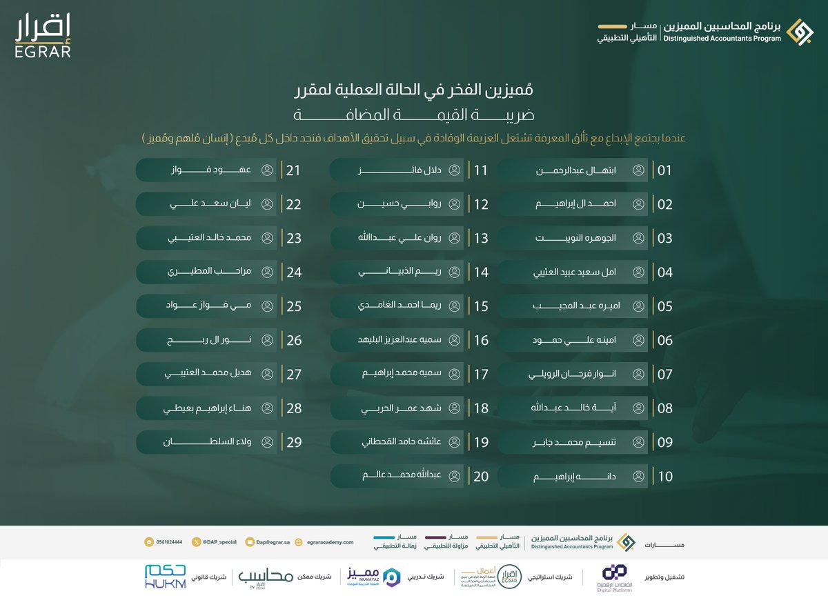 DAP_Special's tweet photo. من: برنامج المحاسبين المميزين 
إلى: سماء تلمعُ فيها نجوم الإبداع

نعلن لكم اليوم المتألقين والمميزين في الحالات العملية لمقرري "التطبيق العملي للزكاة والضرائب الاخرى" و "ضريبة القيمة المضافة"
 في #دفعة_الفخر 🤩💚
#برنامج_المحاسبين_المميزين https://t.co/j1LUtysuLz