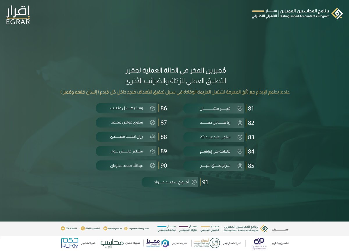 DAP_Special's tweet photo. من: برنامج المحاسبين المميزين 
إلى: سماء تلمعُ فيها نجوم الإبداع

نعلن لكم اليوم المتألقين والمميزين في الحالات العملية لمقرري "التطبيق العملي للزكاة والضرائب الاخرى" و "ضريبة القيمة المضافة"
 في #دفعة_الفخر 🤩💚
#برنامج_المحاسبين_المميزين https://t.co/j1LUtysuLz
