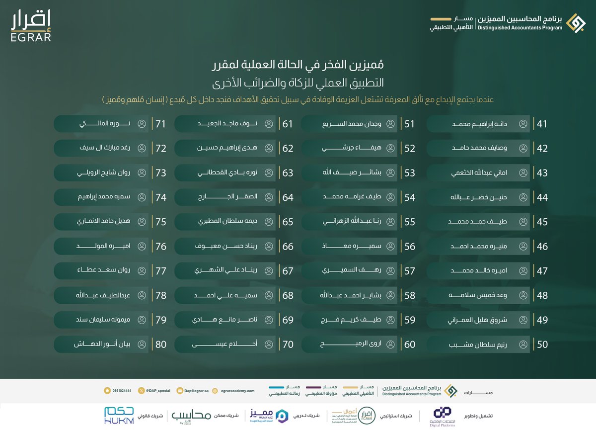 DAP_Special's tweet photo. من: برنامج المحاسبين المميزين 
إلى: سماء تلمعُ فيها نجوم الإبداع

نعلن لكم اليوم المتألقين والمميزين في الحالات العملية لمقرري "التطبيق العملي للزكاة والضرائب الاخرى" و "ضريبة القيمة المضافة"
 في #دفعة_الفخر 🤩💚
#برنامج_المحاسبين_المميزين https://t.co/j1LUtysuLz