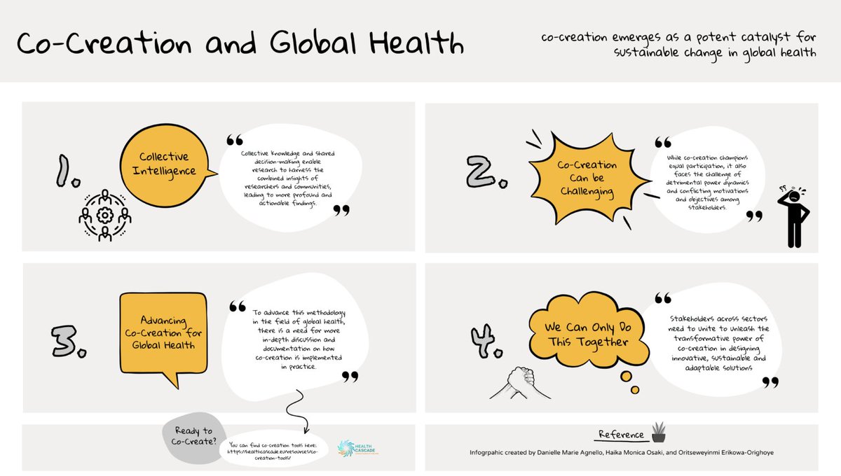 Rethinking Global Health Through a Co-Creation Lens @DannyAgnello_GH & colleagues speakingofmedicine.plos.org/2024/05/20/bre… via @PLOSGPH blog