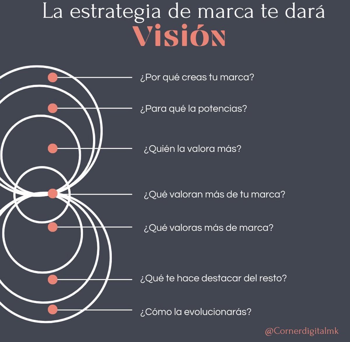Cornerdigitalmk's tweet photo. Crea una estrategia de marca sólida para alcanzar una visión hacia nuevos horizontes 🚀 🎇 https://t.co/9dms4l4YWZ