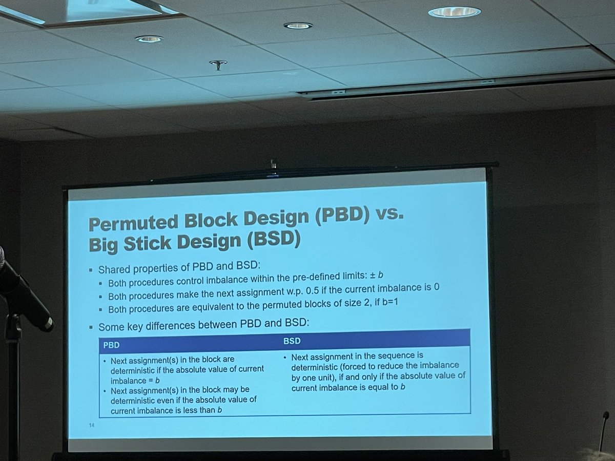#SCT2024 Invited Session “Recent development of advanced randomized designs” is going on now! Check out their LinkedIn: linkedin.com/groups/14441166