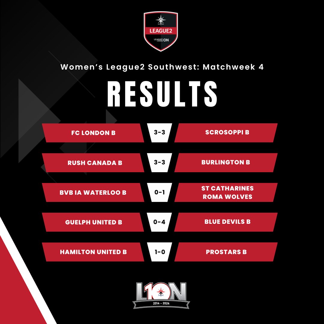 😀 Another exciting week ticked off in the Women's League2 Division. ✅ Here are all the results from both conferences. #L1ONSteppingUp