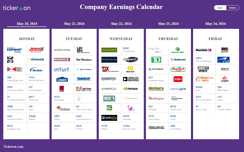 Top Earnings Reports: $LOW, $TJX, $NVDA, $DLTR, $BURL, $BKE, $BIG for May 20-24 tickeron.com/trading-invest…