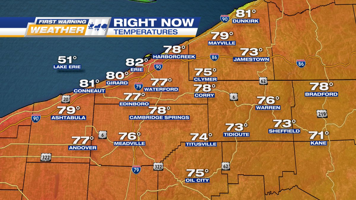 How about these temps? We're already up to 82 in the City of Erie as of 11 AM! We may squeeze out a couple more degrees before a lake breeze kicks in and knocks the lakeshore back into the upper 70s. Dew point still manageable. @HuntersWx #EriePA #ErieWx #NWPA #pawx