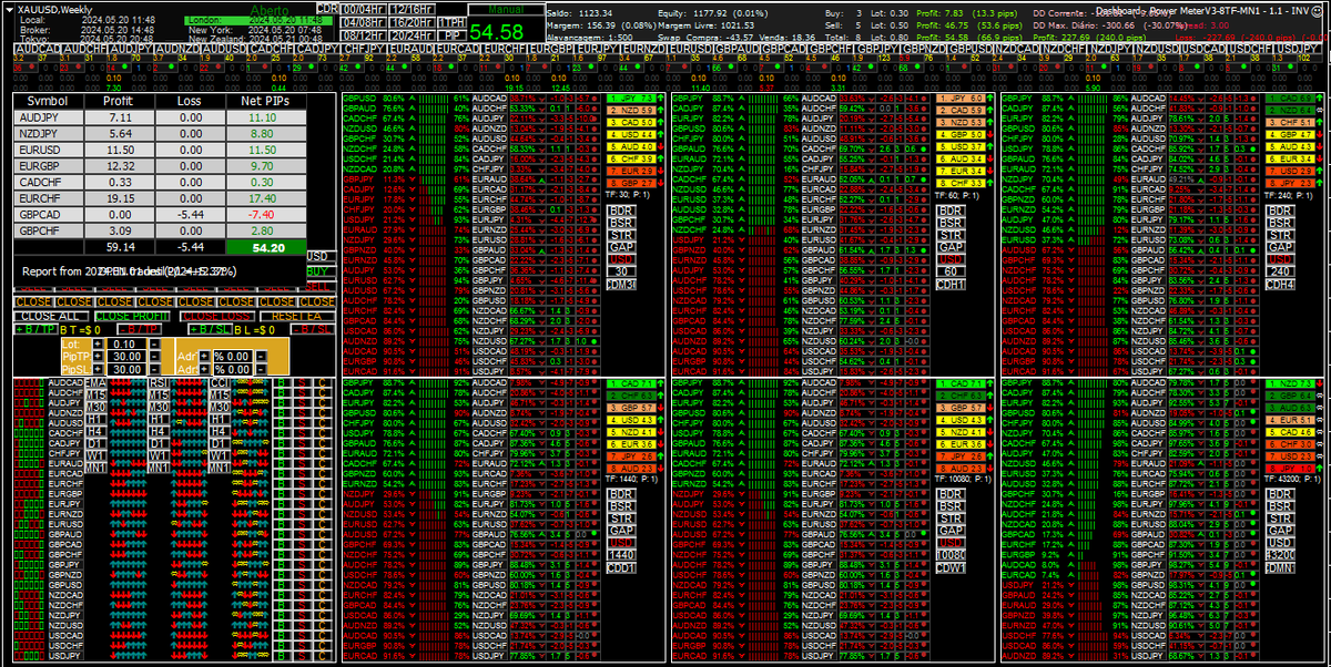 paulogabrielkk's tweet photo. FOR SALE #trader #forexlife https://t.co/32glociaKd