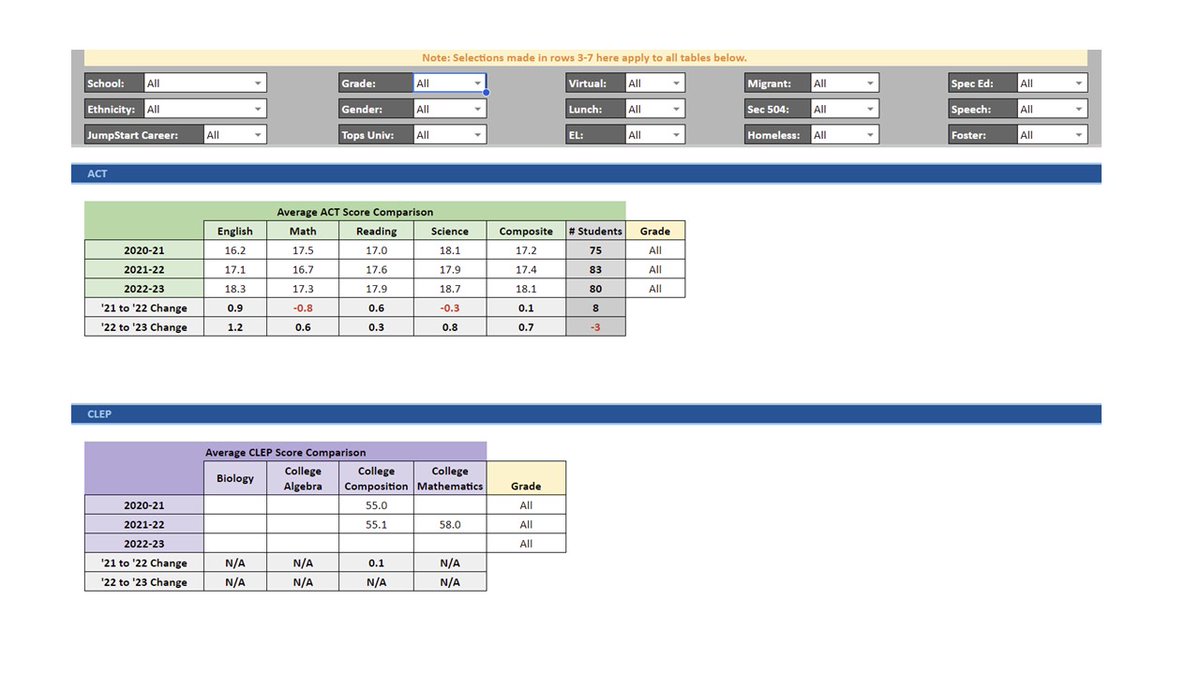Instructional Data Solutions tweet media