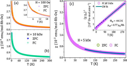 PhysRevB's tweet photo. #PRBTopDownload: #QuantumSpinLiquid ground state in the #trimer rhodate
#Ba4NbRh3O12
A. Bandyopadhyay, S. Lee, D. T. Adroja, G. B. G. Stenning et al.,
Phys. Rev. B 109, 184403 – Published 3 May 2024
#OpenAccess @APSPhysics #condmat #physics
➡️ https://t.co/BnLh5gp7Vl https://t.co/M3EEcBHwkB