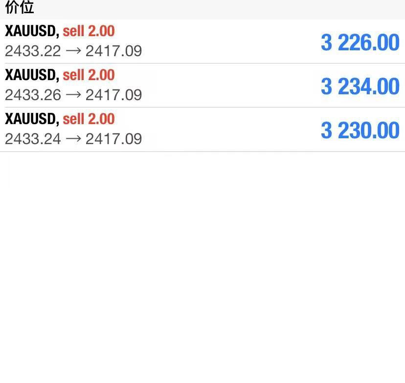 Digital45599167's tweet photo. Today's market is like I said, first rally up some, and then back down 2418. Two signals today, the first wave up, perfect reaches the target price of 2446, then the market falls, sell again, perfect reaches the target price of 2420 #XAUUSD #GOLD https://t.co/gwXW8yuZiP