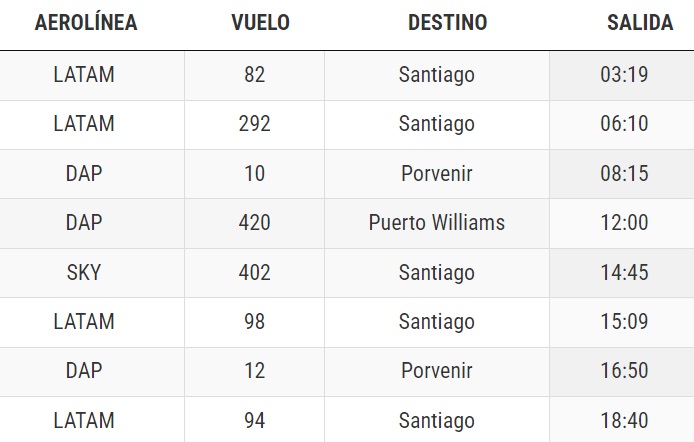 20/5 

¡Buenos días!

🛫Estos son los vuelos que salen hoy de #Puq Sal con tiempo desde tu origen y así evitas conducir a exceso de velocidad.

Evitemos los siniestros viales en la ruta.🤕