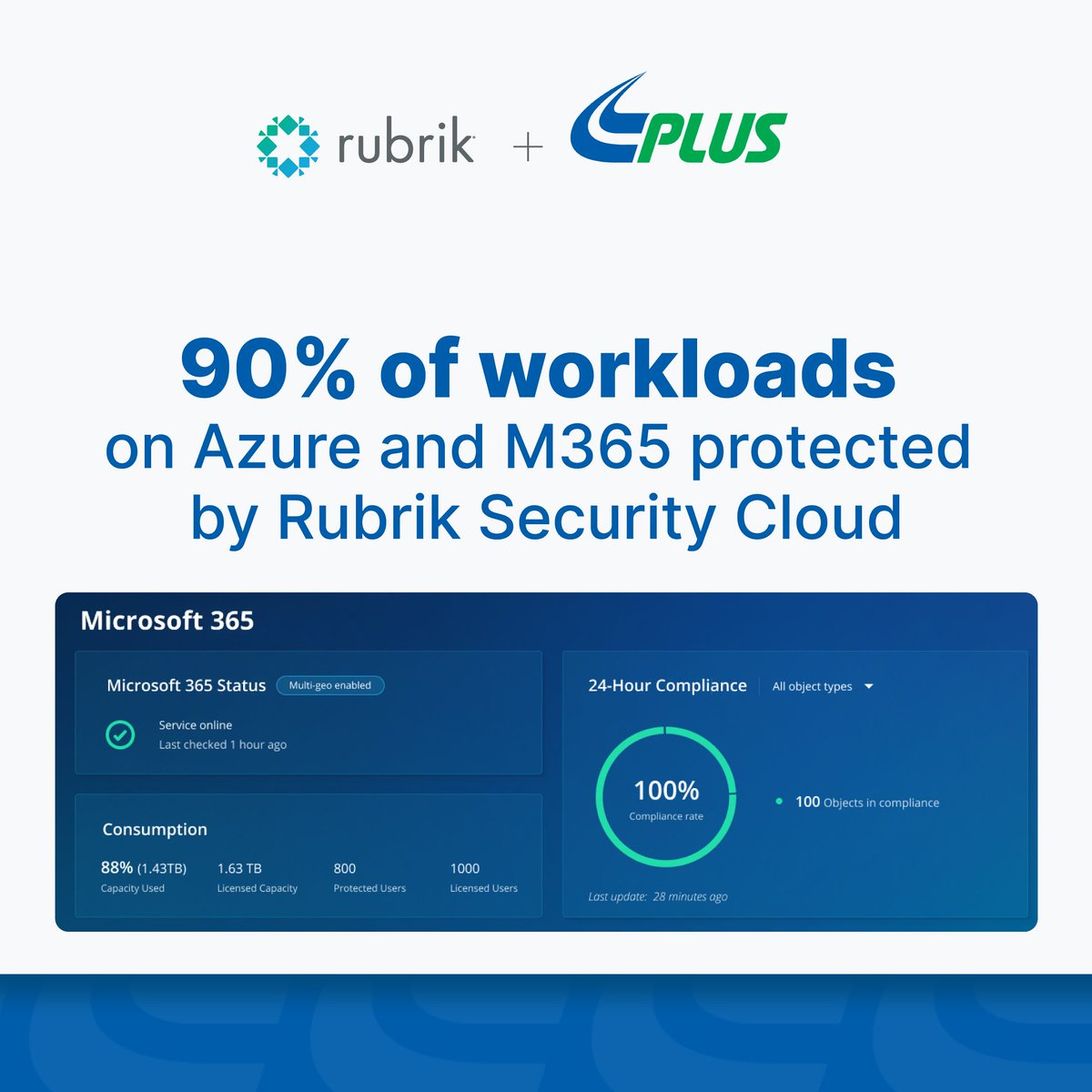 moderndataguy's tweet photo. PLUS Malaysia chose @RubrikInc Security cloud for its immutability, ease of use, and ability to seamlessly unify protection across hybrid cloud environments. Reducing total cost of ownership by 16% didn’t hurt either. See why Rubrik is the easy choice 👉 https://t.co/1TTUc3023D https://t.co/KGoY76t8IR