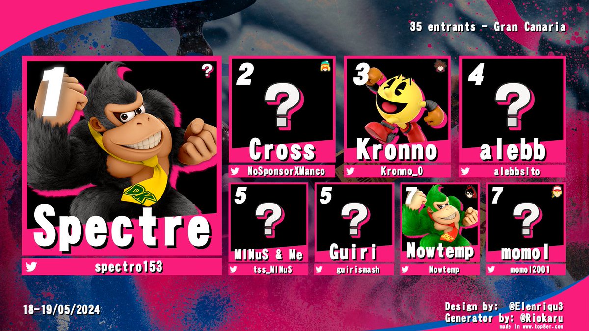 ¡Resultados del desfase del pasado fin de semana en #CombatQlub de la mano de los chicos de la nueva venue #TheQlub!

#SmashBrosUltimate

🥇<a href="/spectro153/">TMT | Spectre</a> 
🥈<a href="/NoSponsorXManco/">Jole ✨</a> 
🥉<a href="/Kronno_0/">Kronno</a> 
4. <a href="/alebbsito/">alebb</a> 
5. <a href="/tss_MINuS/">MINuS & Me: 1#icies (y único) de Canarias</a> 
5. <a href="/guirismash/">Guiri</a> 
7. <a href="/Nowtemp/">Nowtemp</a> 
7. <a href="/momol2001/">Momol</a>