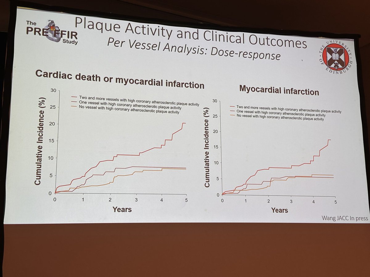 Pál Maurovich-Horvat (@palmaurovich) on Twitter photo Molecular imaging predicting myocardial infarction! Ready for prime time?
Great talk by Prof Marc Dweck!
#ICNCCT2024
<a href="/EACVIPresident/">EACVI President</a> <a href="/alessia_gimelli/">Alessia Gimelli</a> Molecular imaging predicting myocardial infarction! Ready for prime time?
Great talk by Prof Marc Dweck!
#ICNCCT2024
<a href="/EACVIPresident/">EACVI President</a> <a href="/alessia_gimelli/">Alessia Gimelli</a>