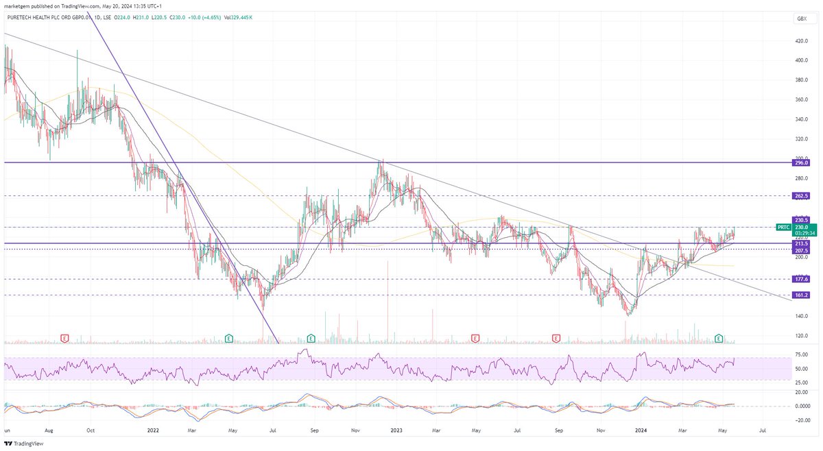 marketgem's tweet image. #PRTC Could be on the verge of a break out.