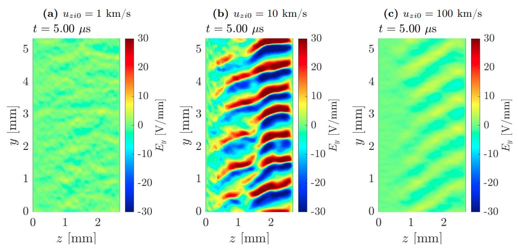 Equipo de Propulsión Espacial y Plasmas (@ep2lab) on Twitter photo ❗New pre-print alert❗ We revisit the classical ECDI and analyse its non-linear evolution using an in-house 2D PIC model, comparing periodic and injection/absorbing axial conditions.
🖋️E. Bello, A. Marín, E. Ahedo
📍Funded by <a href="/AgEInves/">Agencia Estatal de Investigación</a> & <a href="/ERC_Research/">European Research Council (ERC)</a>
👀arxiv.org/abs/2405.08761 ❗New pre-print alert❗ We revisit the classical ECDI and analyse its non-linear evolution using an in-house 2D PIC model, comparing periodic and injection/absorbing axial conditions.
🖋️E. Bello, A. Marín, E. Ahedo
📍Funded by <a href="/AgEInves/">Agencia Estatal de Investigación</a> & <a href="/ERC_Research/">European Research Council (ERC)</a>
👀arxiv.org/abs/2405.08761