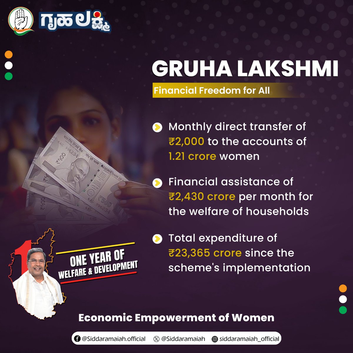 Financial Freedom for All! Monthly ₹2,000 transfers to 1.21 crore women, providing ₹2,430 crore in assistance each month. Since its inception, we've dedicated ₹23,365 crore to the economic empowerment of women. #ವರ್ಷ‌ಒಂದು_ಹರ್ಷ‌ಎಂದೆಂದು