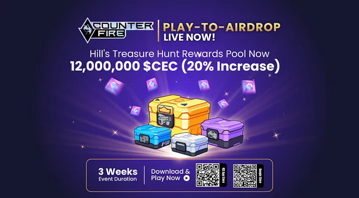 [Play-to-airdrop cùng <a href="/playCounterFire/">Counter Fire</a>]

Tham gia làm nhiệm vụ khi chơi game (battle royale) để có cơ hội săn token $CEC của dự án, NFT Founder’s Tag và Whitelist Gen2

Tổng pool: 12M $CEC (tương đương 1.2% tổng cung trong đó 0.6% cho treasurehunt và 0.6% cho P2A)

(1/2)