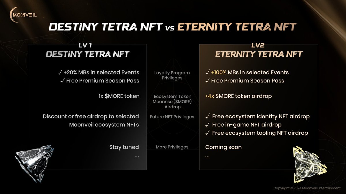 🌙Moonveil.gg tweet media