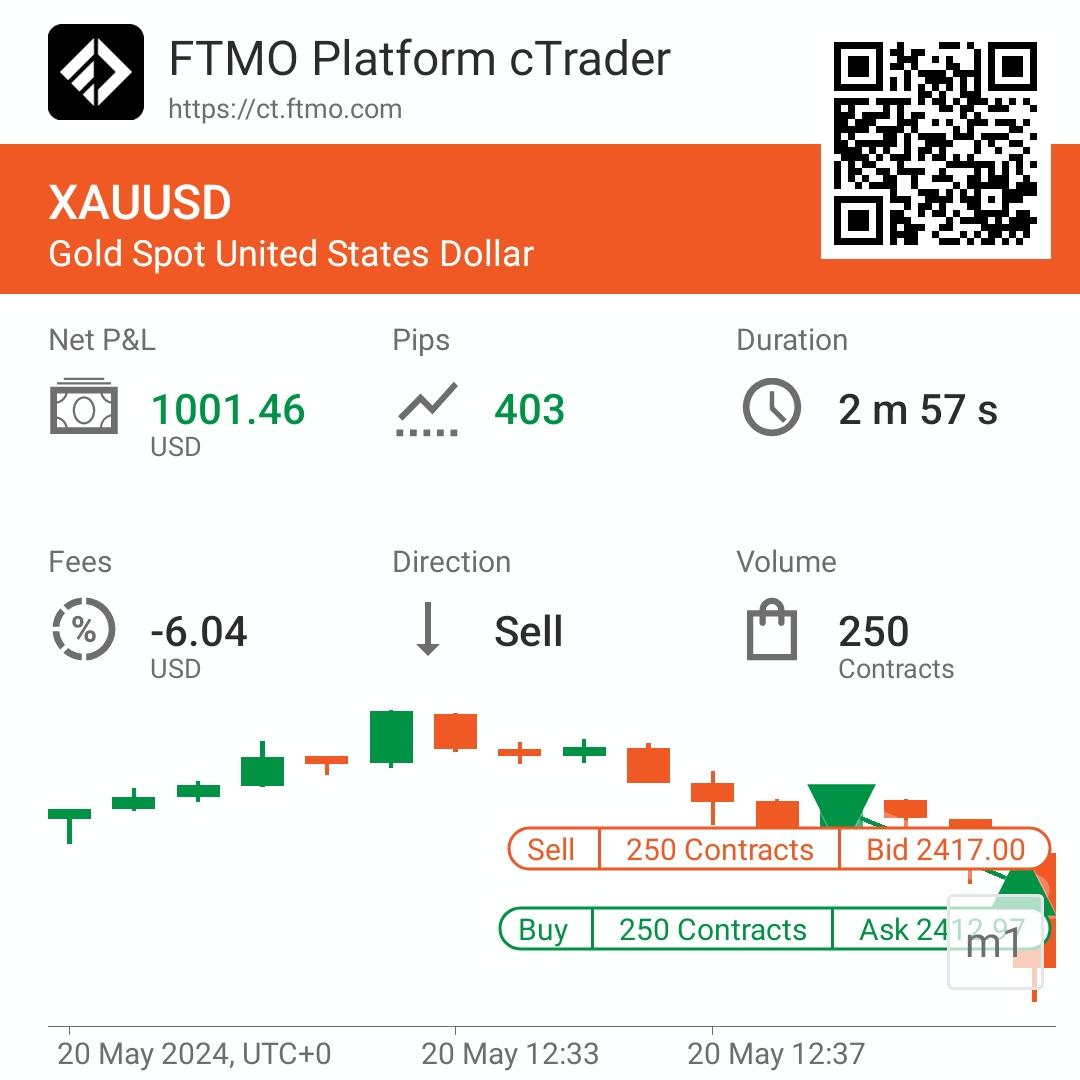 hammadabdulsala's tweet photo. #gold #XAUUSD #TradingTips #TFL https://t.co/lyfn6pPq5r
