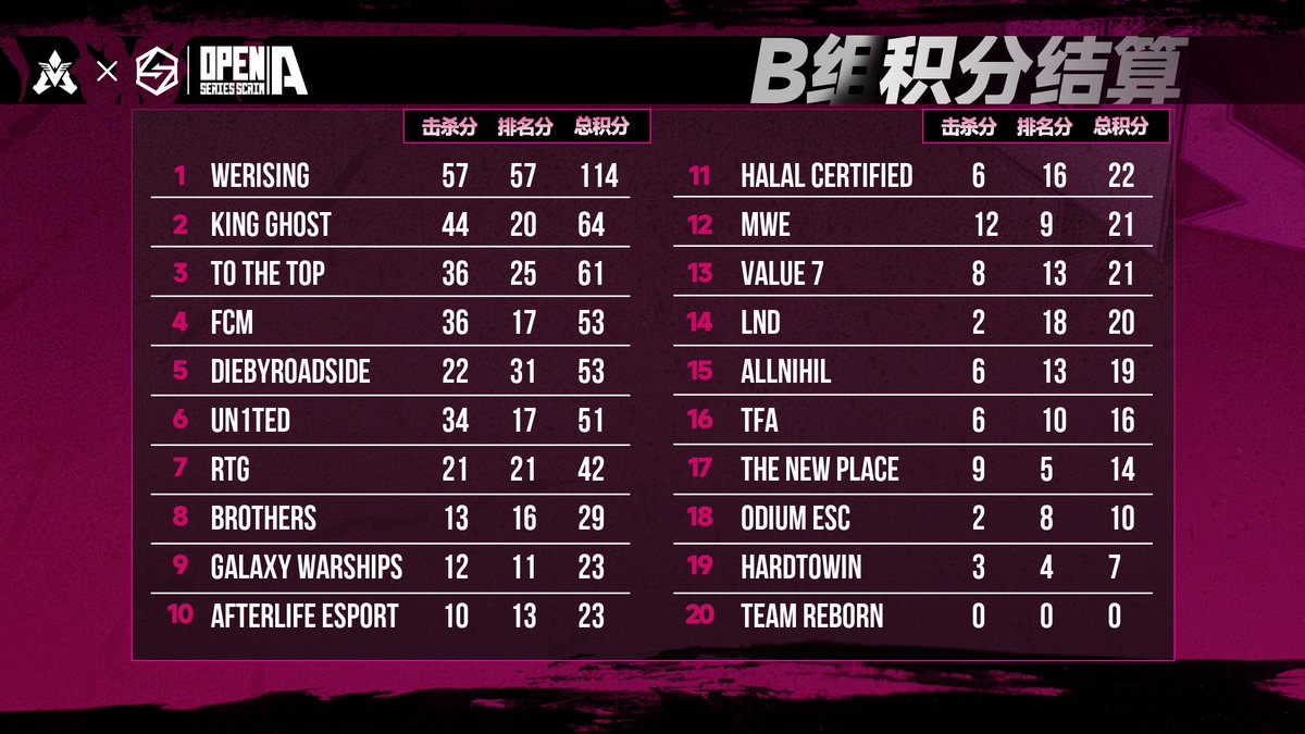 VeryApex tweet media