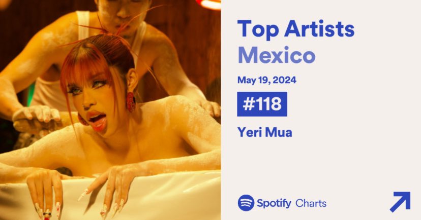 ‘Top Artists Mexico’ — @YeriMua #118. — .@YeriMua (+2)