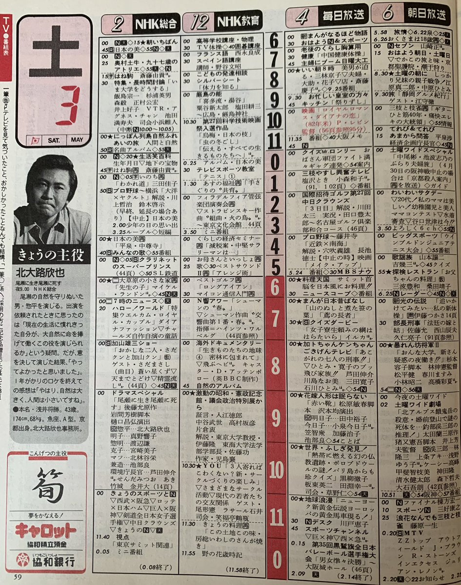 1986年5月3日(土)の関西地区のテレビ欄 土曜お昼の定番『ノックは無用